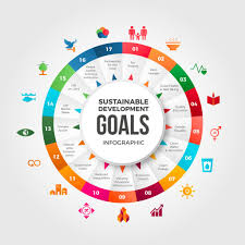 Gambar SDGS